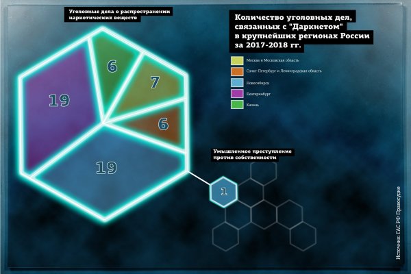 Кракен 18ат