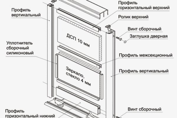 Регистрация на кракен